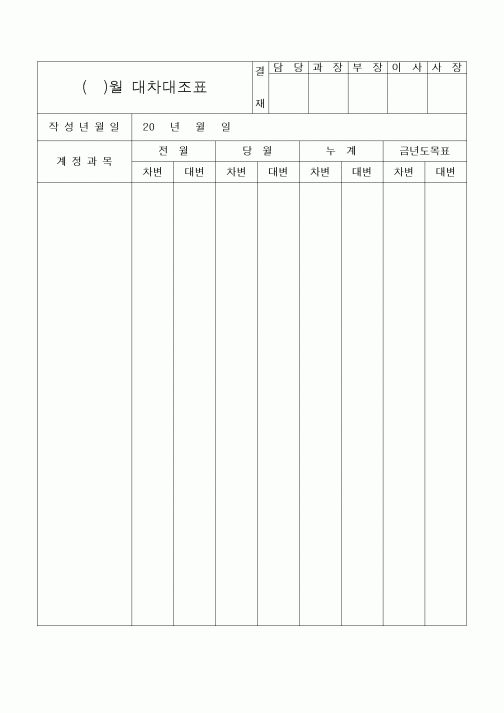 (세무/회계)()월 대차대조표