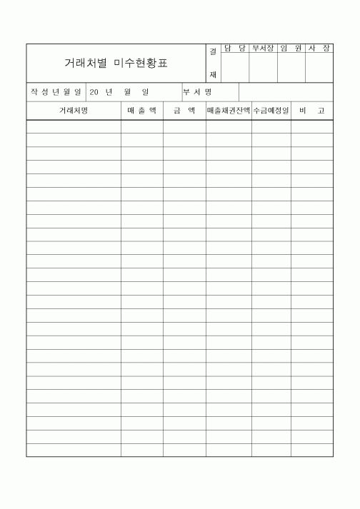 (경영)거래처별 미수현황표