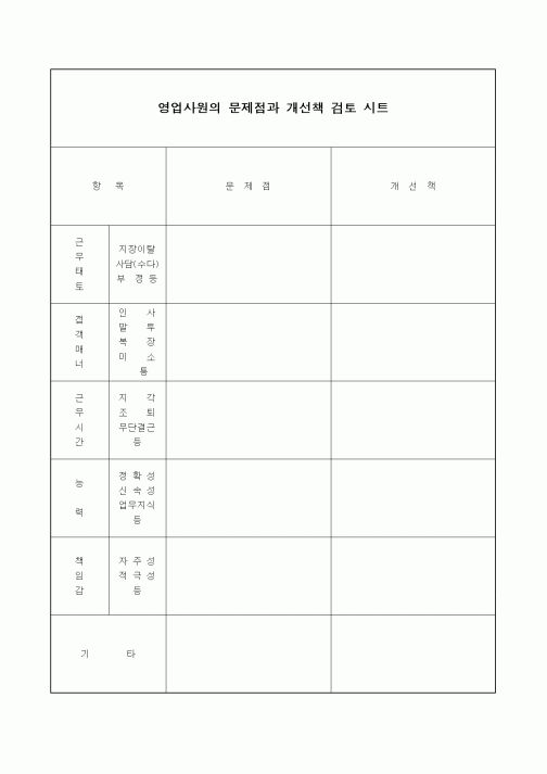 (판매/영업)영업사원의 문제점과 개선책 검토 시트3