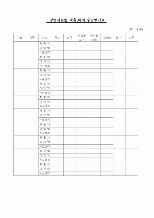 (판매/영업)영업사원별 매출,이익,수금평가표