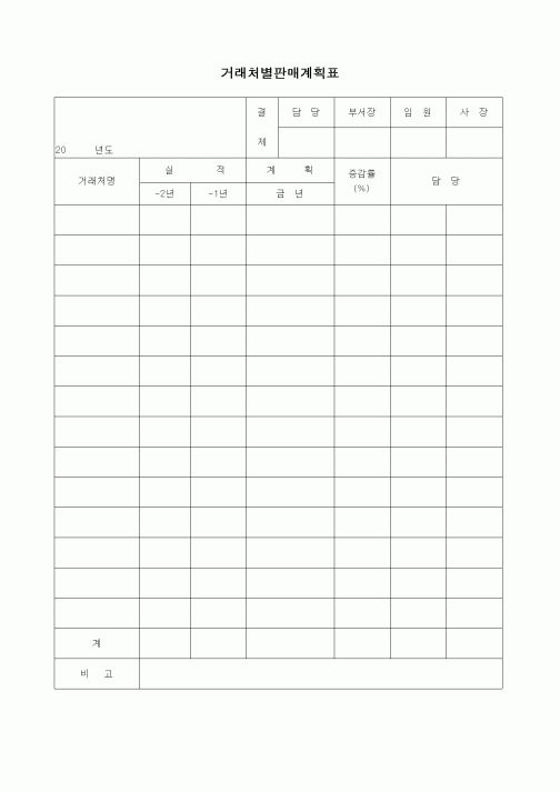 (판매/영업)거래처별판매계획표2