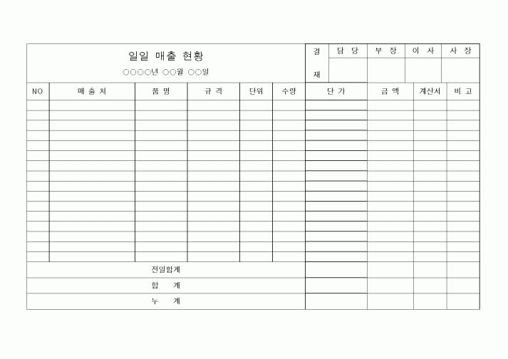 (세무/회계)일일 매출 현황