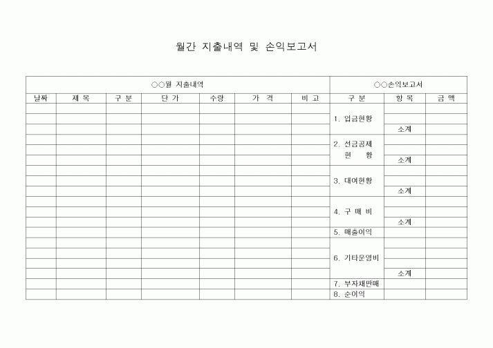 (세무/회계)월간 지출내역 및 손익보고서(대여점)