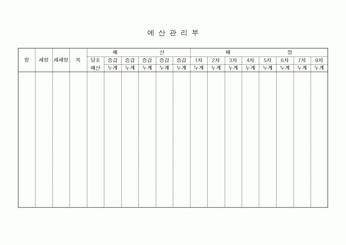 (세무/회계)예산관리부