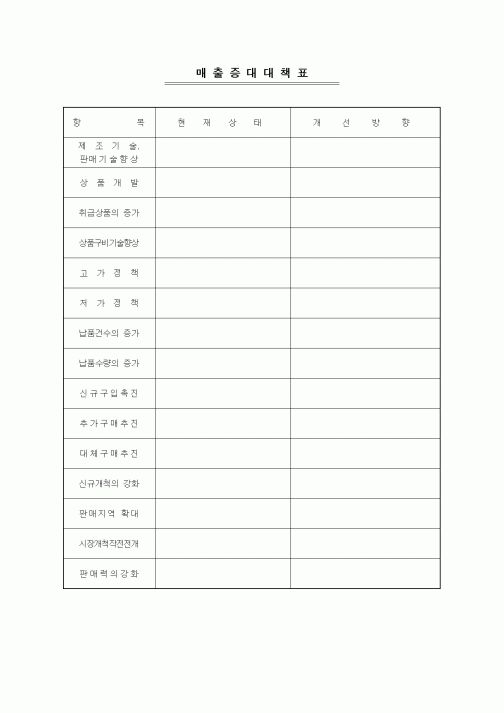 (판매/영업)매출증대대책표3