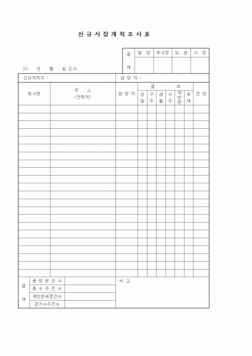 (판매/영업)신규시장개척조사표1