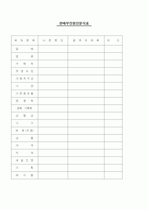 (판매/영업)판매부진원인분석표4