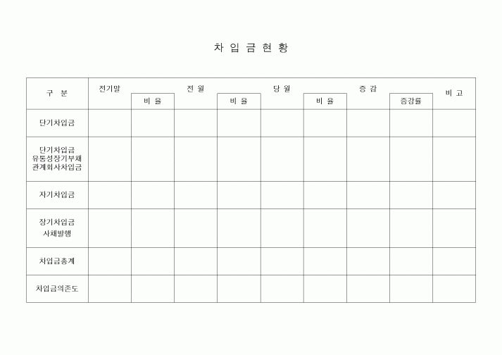 (세무/회계)차입금현황