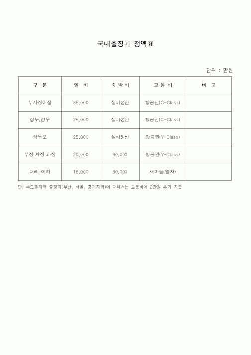 (총무)국내출장비 정액표