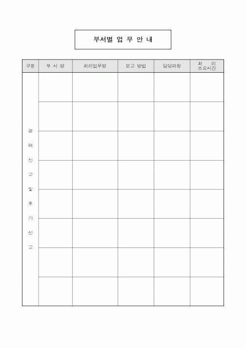 (총무)부서별업무안내1