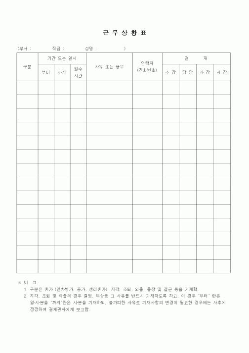 (인사/노무)근무상황표
