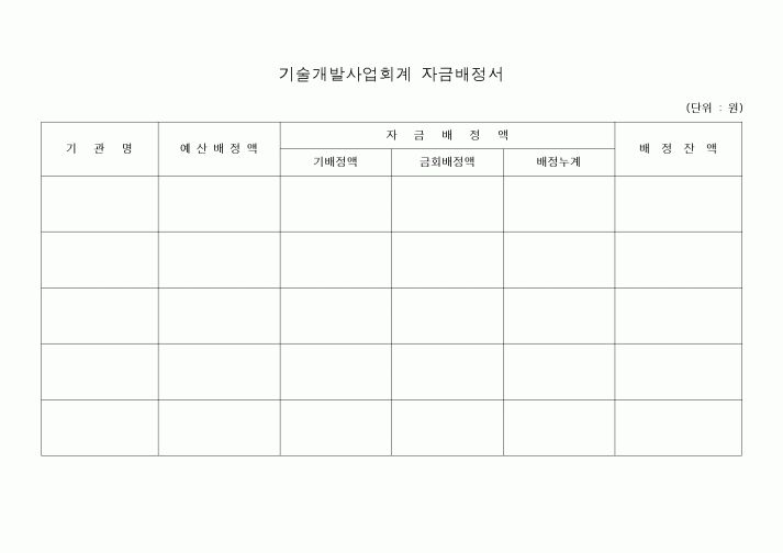 (세무/회계)기술개발사업회계 자금배정서