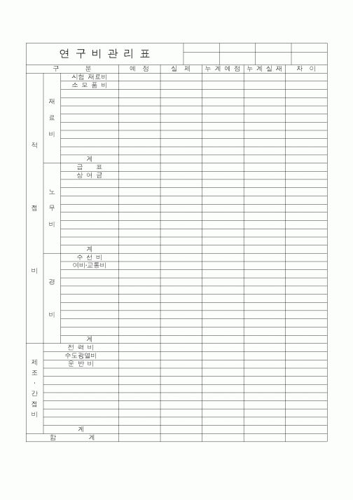 (세무/회계)연구비관리표