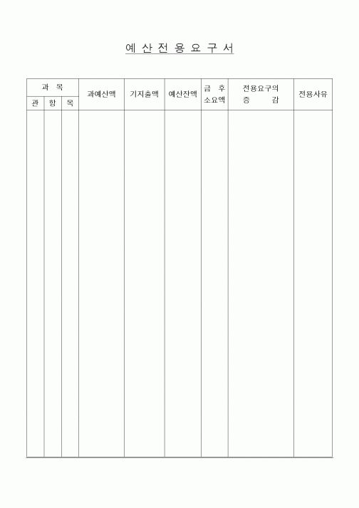 (세무/회계)예산전용요구서1