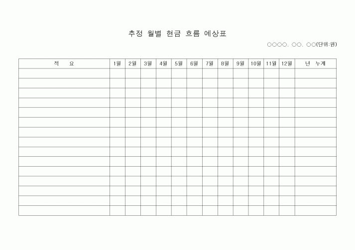 (세무/회계)추정 월별 현금 흐름 예상표