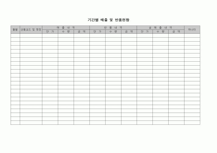 (판매/영업)기간별 매출 및 반품현황1