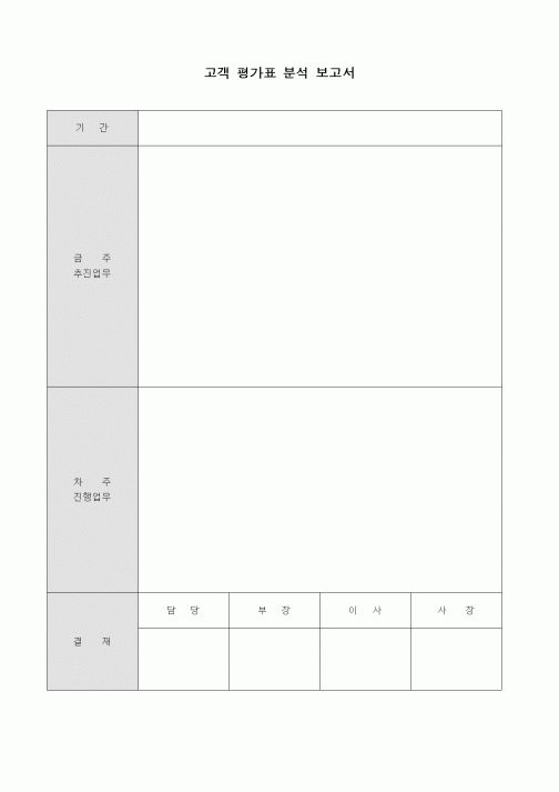 (판매/영업)고객 평가표 분석 보고서1