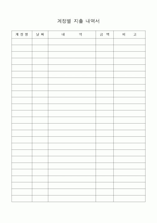 (세무/회계)계정별지출내역서(기본)