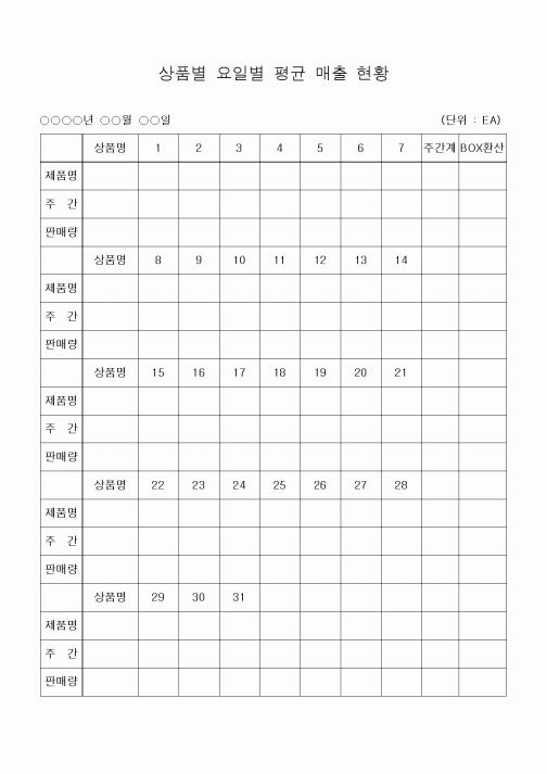 (세무/회계)상품별 요일별 평균 매출 현황