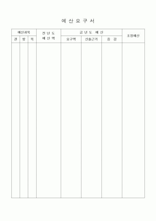 (세무/회계)예산요구서