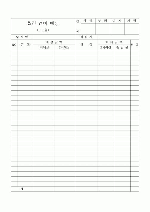 (세무/회계)월간 경비 예상(예상금액 및 증감율)