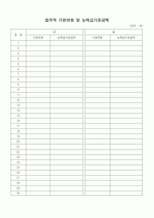 (인사/노무)업무직 기본연봉 및 능력급기준금액