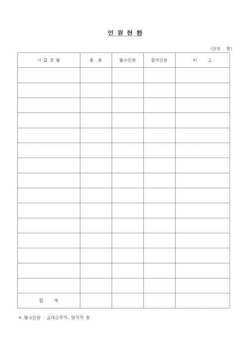 (인사/노무)인원현황