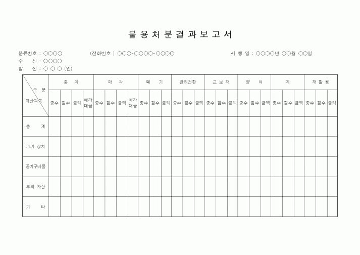 (총무)불용처분 결과보고서