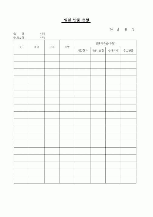 (판매/영업)일일 반품 현황1