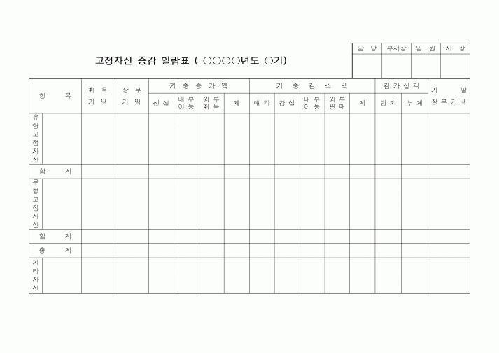 (총무)고정자산 증감일람표