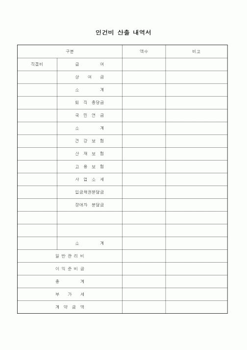 (인사/노무)인건비 산출 내역서