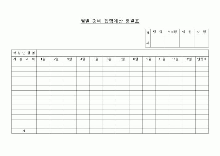 (세무/회계)월별 경비 집행예산 총괄표
