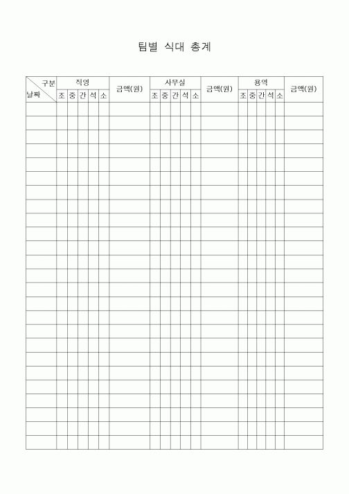 (세무/회계)팀별 식대 총계