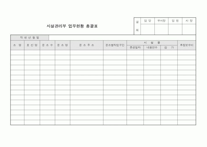 (총무)시설관리부 업무현황 총괄표3