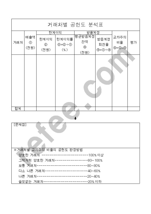 거래처별공헌도분석표