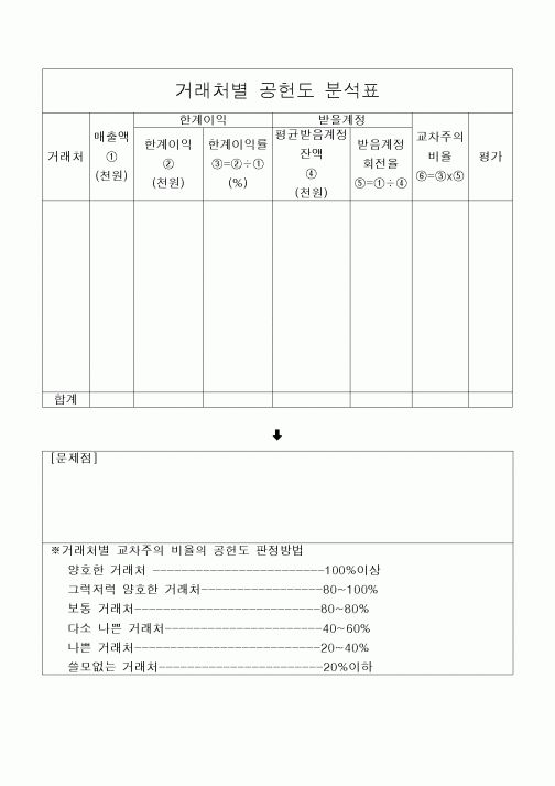 (구매/외주서식)거래처공헌도분석표