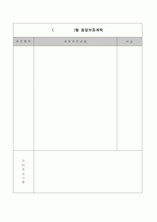 (제조/생산)품질보증( )월계획