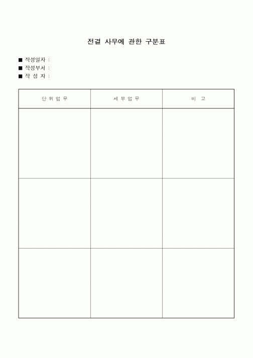 (총무)전결 사무에 관한 구분표