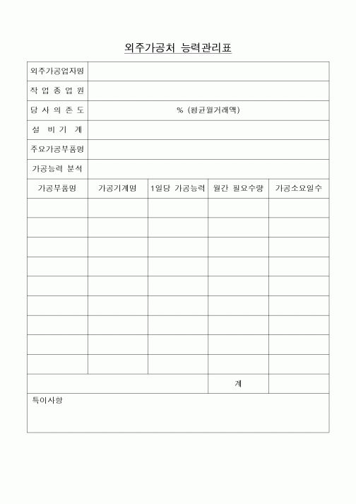 (구매/외주서식)외주가공처능력관리표