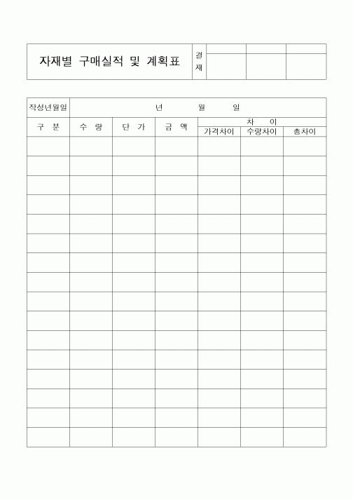 (구매/외주서식)자재별구매실적및계획표