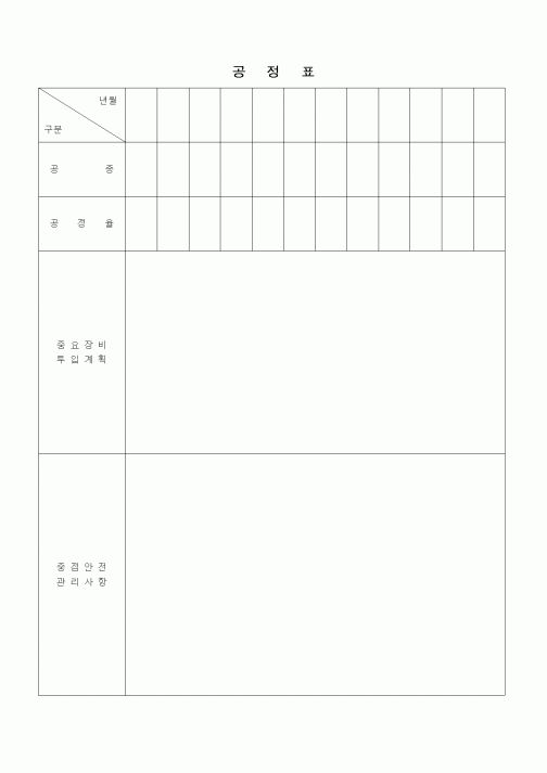 (인사/노무)(공사) 공정표