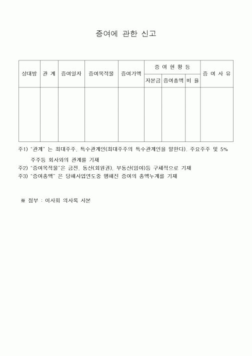 (은행/금융)증여에 관한 신고