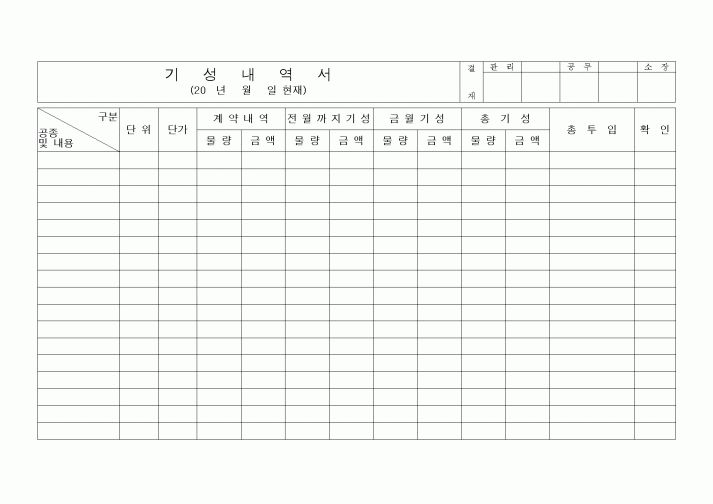 (공사예산/실행)기성내역서