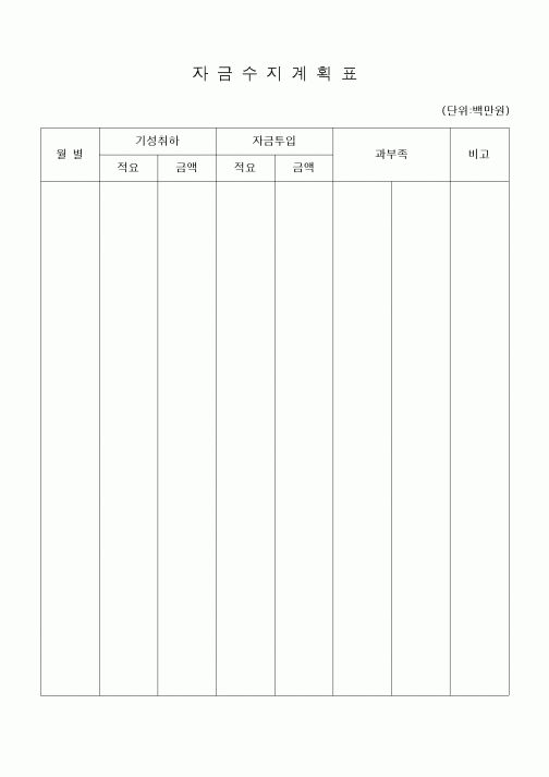 (공사예산/실행)자금수지계획표(2)