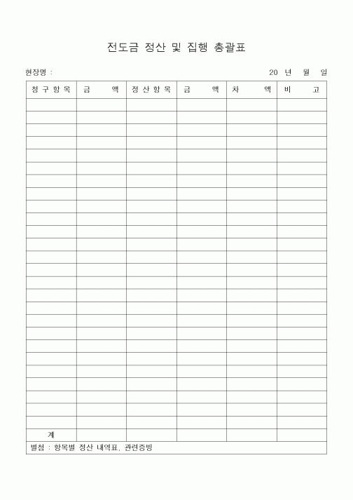 (공사예산/실행)전도금 정산 및 집행 총괄표2