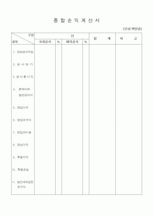 (공사예산/실행)종합손익계산서