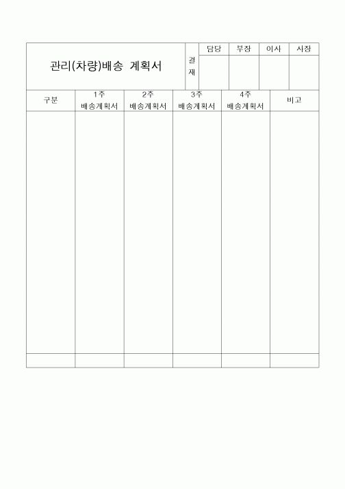 (구매/외주서식)관리(차량)배송계획서