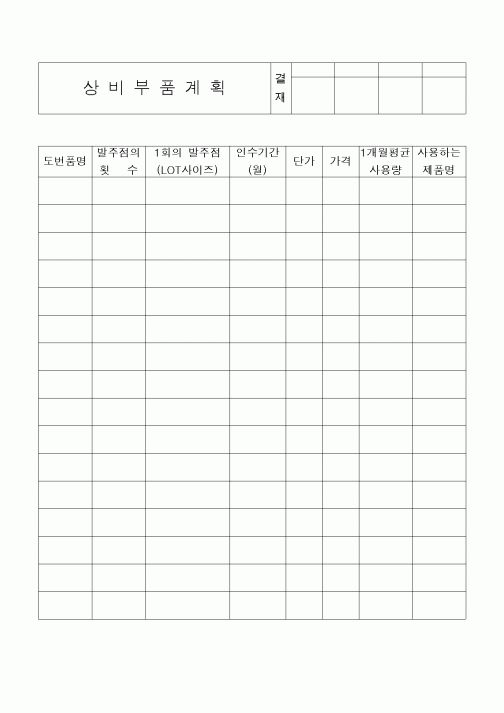(구매/외주서식)상비부품계획1