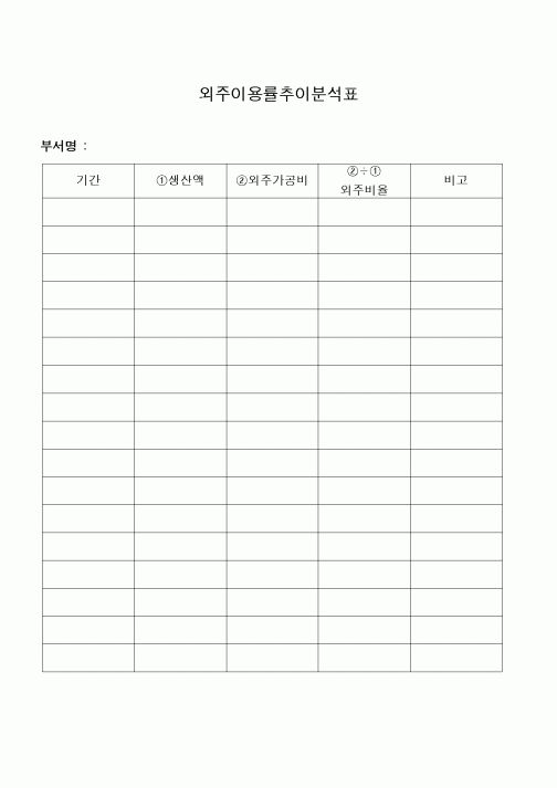 (구매/외주서식)외주이용률추이분석표3