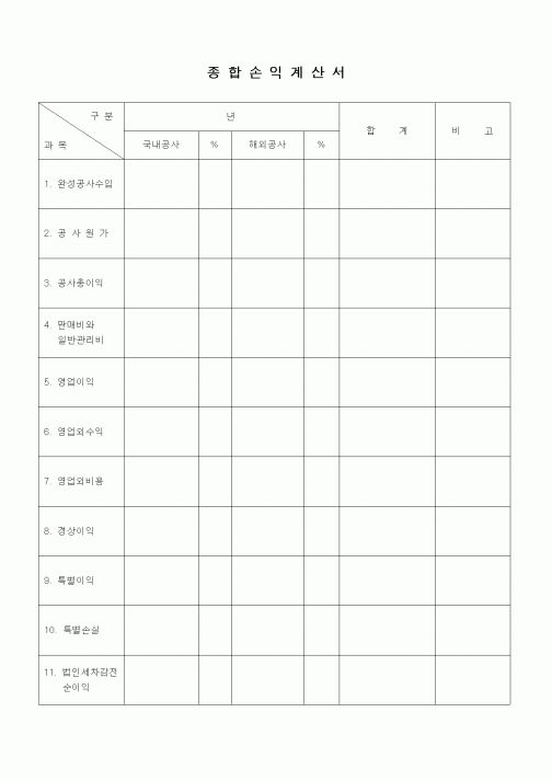 (기타건설)종합손익계산서